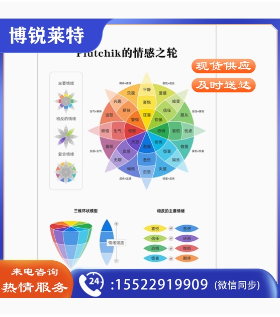高档心理咨询室装饰画墙面布置画情绪冰山理论感受轮表情认知挂图